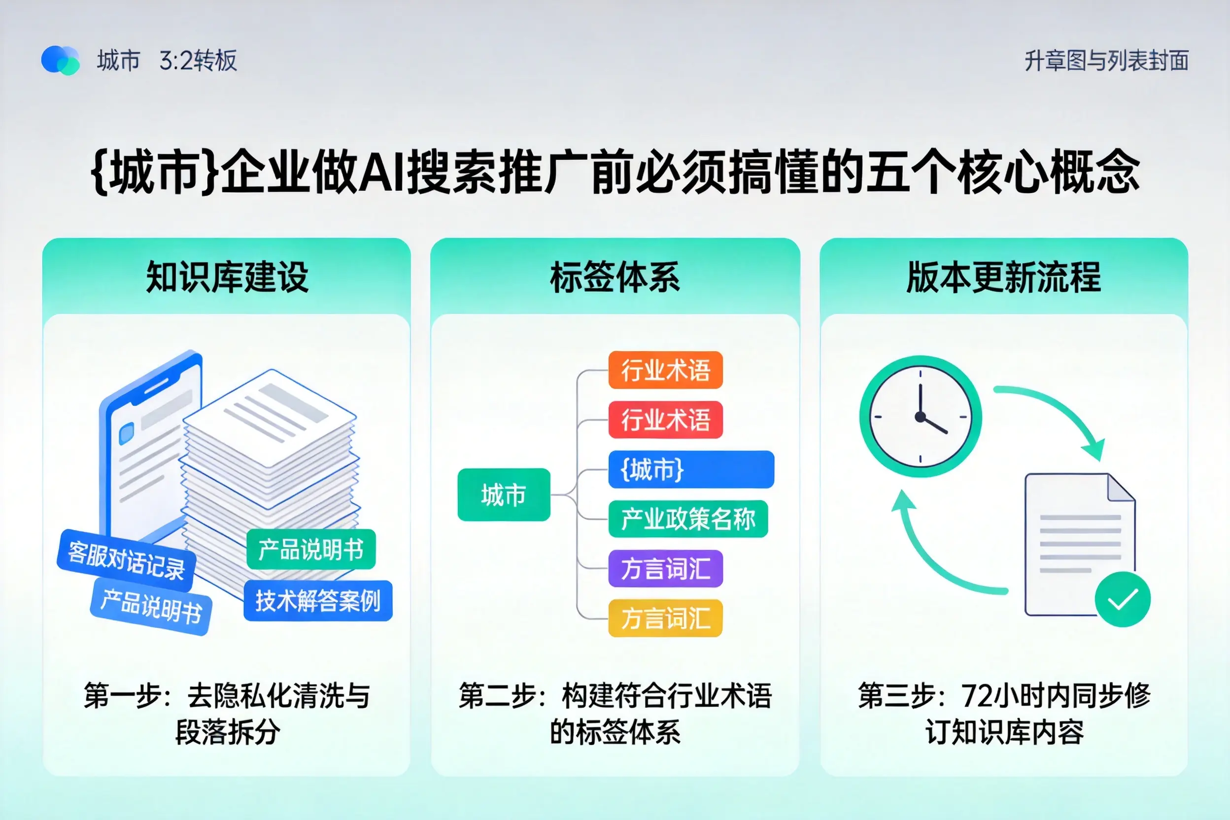 犍为企业做AI搜索推广前必须搞懂的五个核心概念